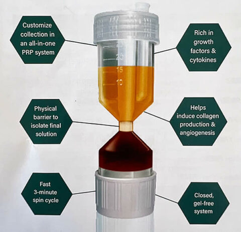 Regen Rx Pain Management | Cranston, RI - Regen Rx Help